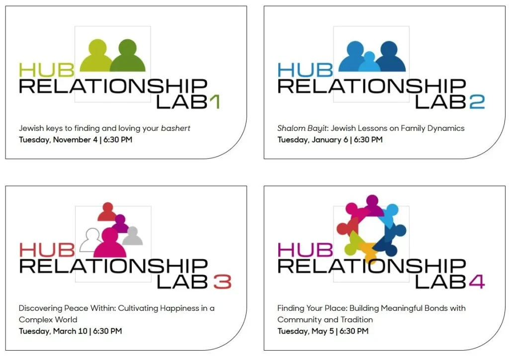 hub lab UOJM3s